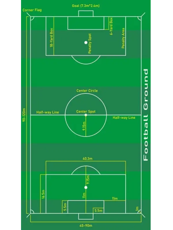 Football field layout planning with goalpost zones and game markings