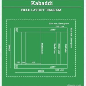 Field Layout Diagram Of Kabaddi Ground